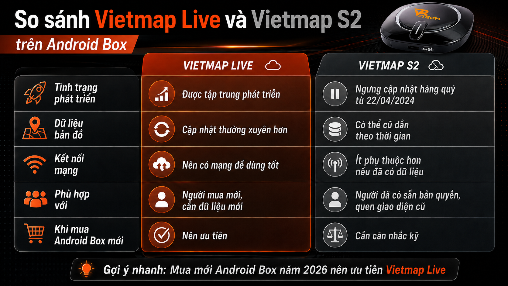Android Box Vietmap Live hay S2: 5 lưu ý năm 2026 4 so sánh android box vietmap live hay s2